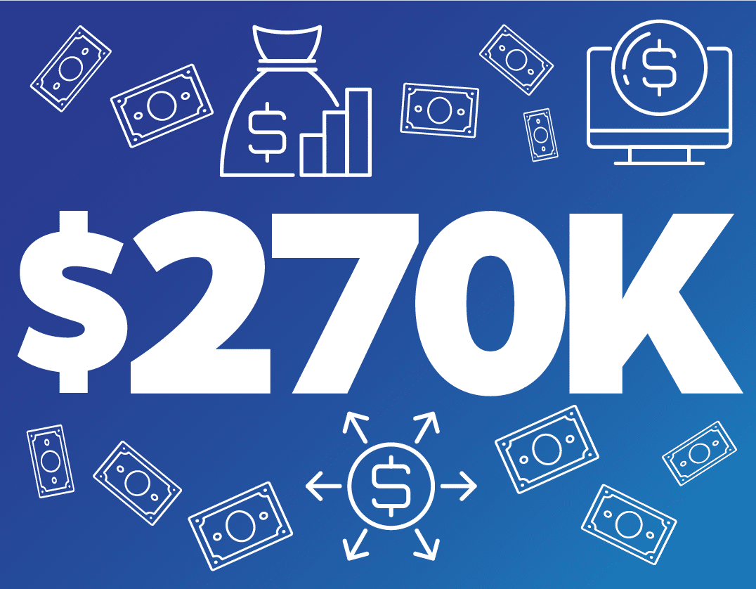 Large bold white text reads $270K on a blue gradient background, surrounded by icons of money, a computer with a dollar sign, a money bag with a graph, and arrows pointing outward from a dollar symbol.
