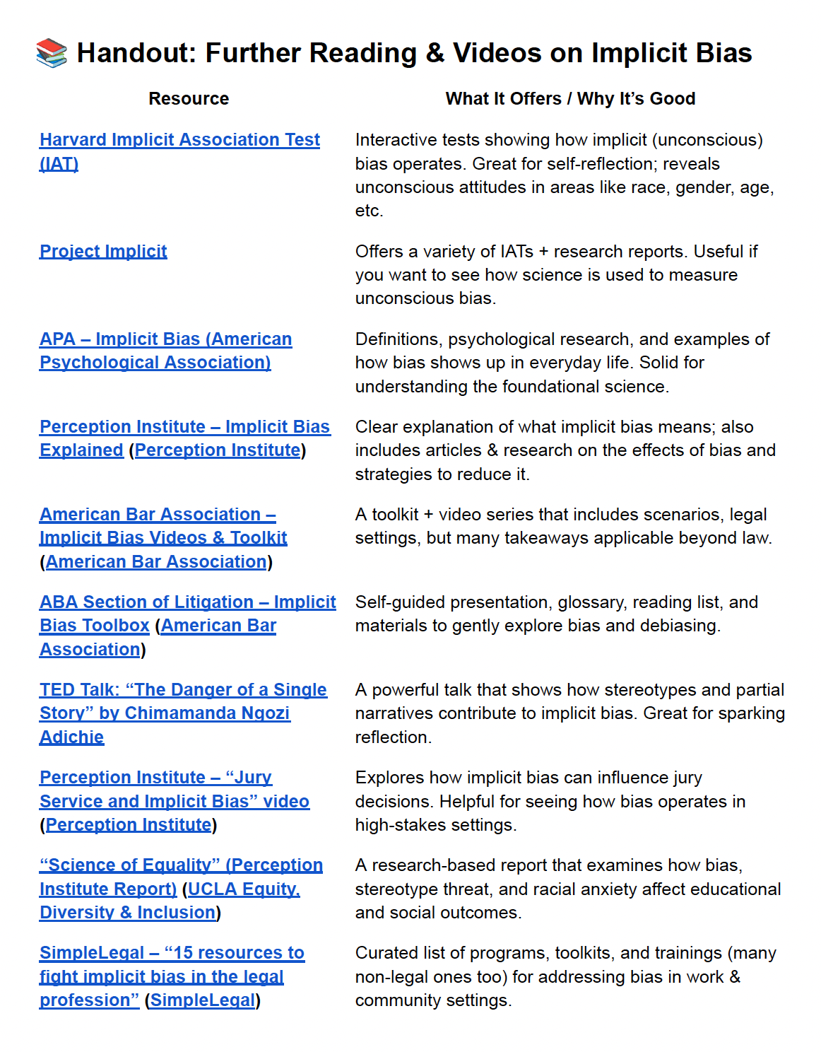 A handout titled Further Reading & Videos on Implicit Bias lists nine resources with descriptions, including the Harvard Implicit Association Test, APA, toolkits, videos, scientific articles, and legal training programs.